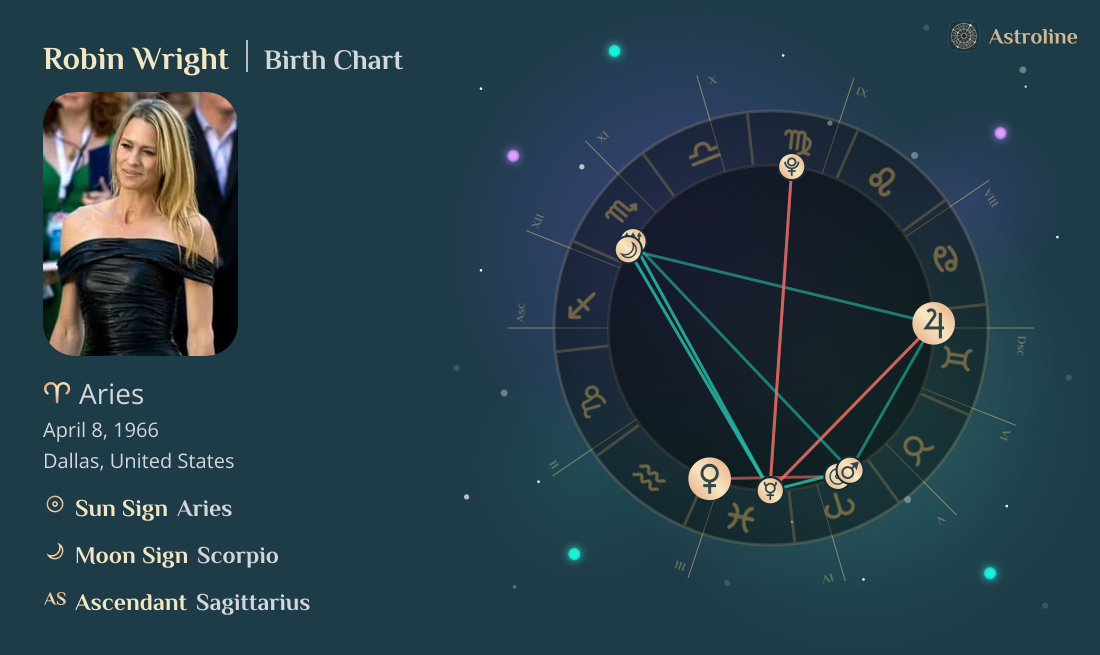 Robin Wright Birth Charts & Zodiac Sign: Sun, Moon & Rising Signs