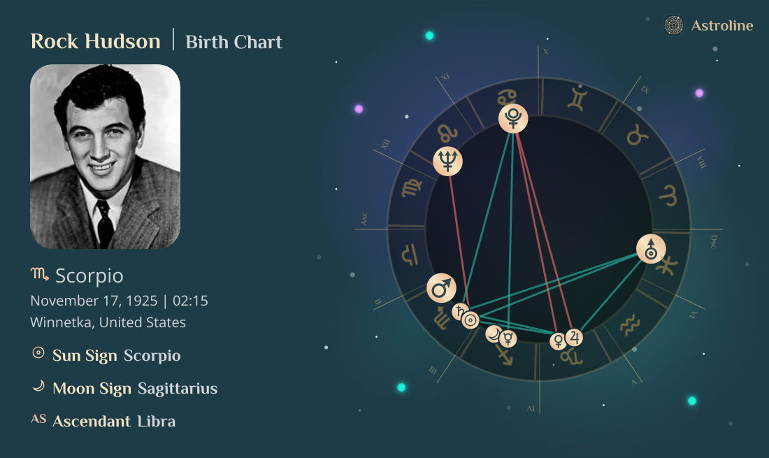 Rock Hudson Birth Charts & Zodiac Sign: Sun, Moon & Rising Signs