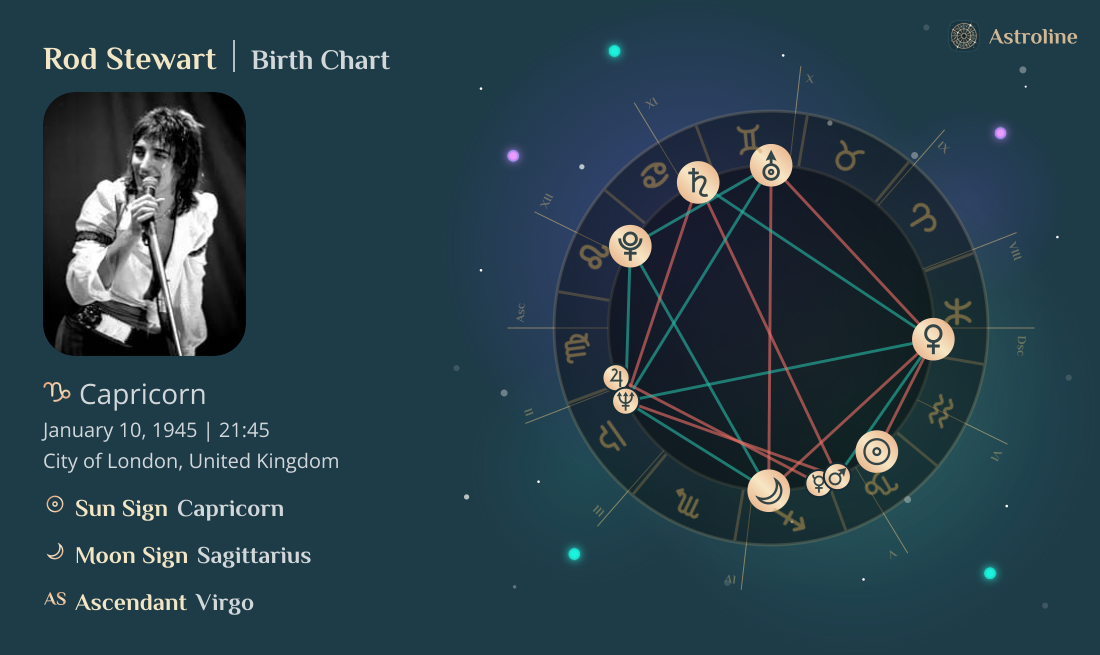 Rod Stewart Birth Charts & Zodiac Sign: Sun, Moon & Rising Signs