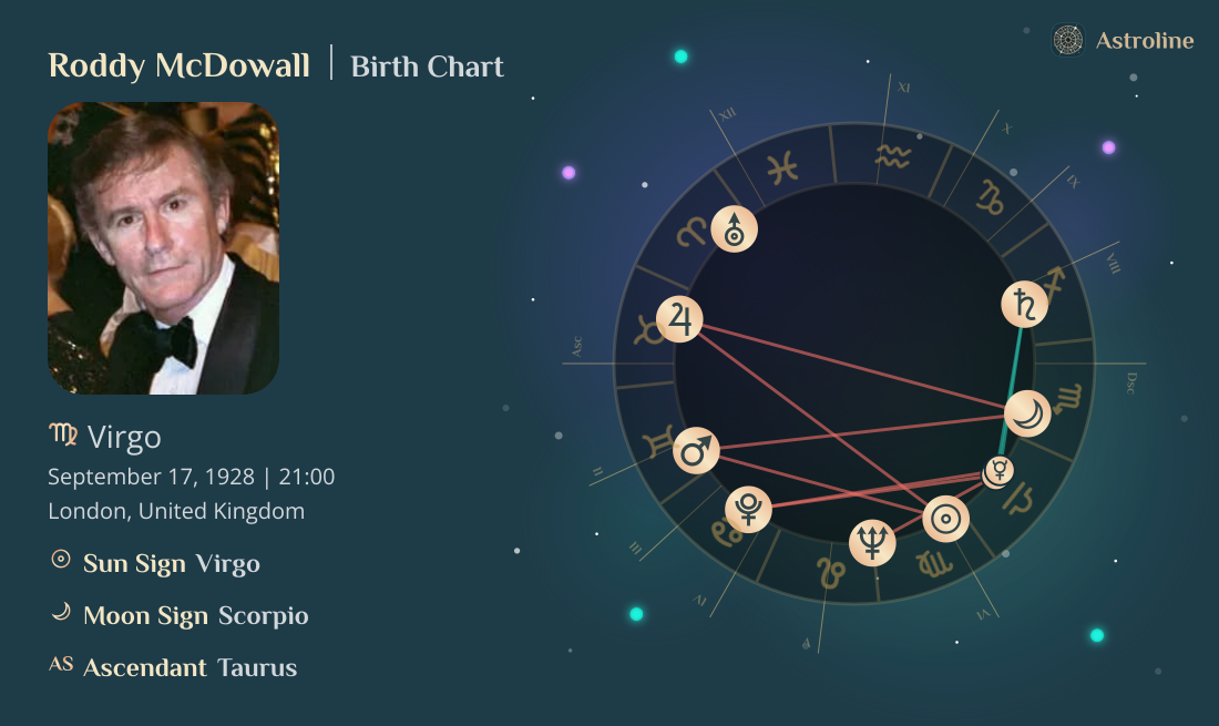Roddy McDowall Birth Charts & Zodiac Sign: Sun, Moon & Rising Signs