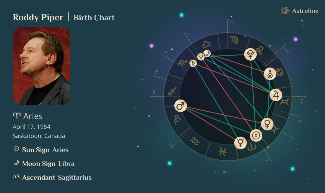 Roddy Piper Birth Charts & Zodiac Sign: Sun, Moon & Rising Signs