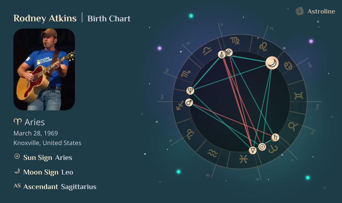 Rodney Atkins Birth Charts & Zodiac Sign: Sun, Moon & Rising Signs