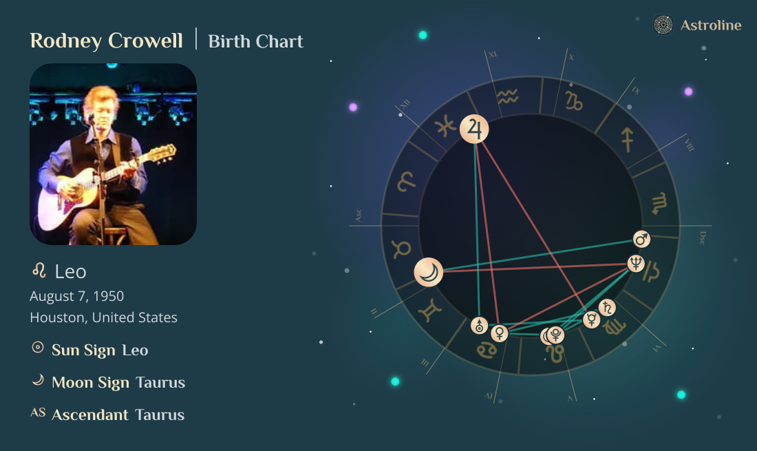Rodney Crowell Birth Charts & Zodiac Sign: Sun, Moon & Rising Signs