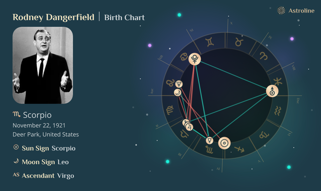Rodney Dangerfield Birth Charts & Zodiac Sign: Sun, Moon & Rising Signs