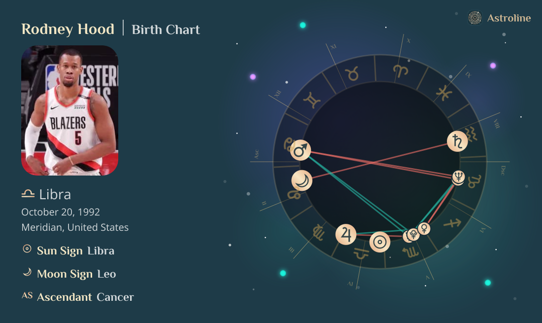 Rodney Hood Birth Charts & Zodiac Sign: Sun, Moon & Rising Signs