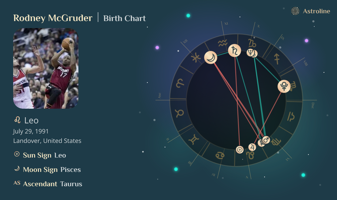 Rodney McGruder Birth Charts & Zodiac Sign: Sun, Moon & Rising Signs