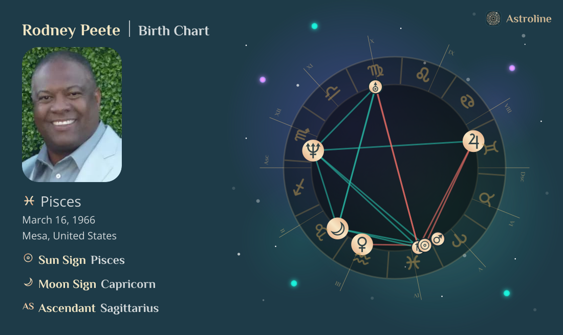 Rodney Peete Birth Charts & Zodiac Sign: Sun, Moon & Rising Signs
