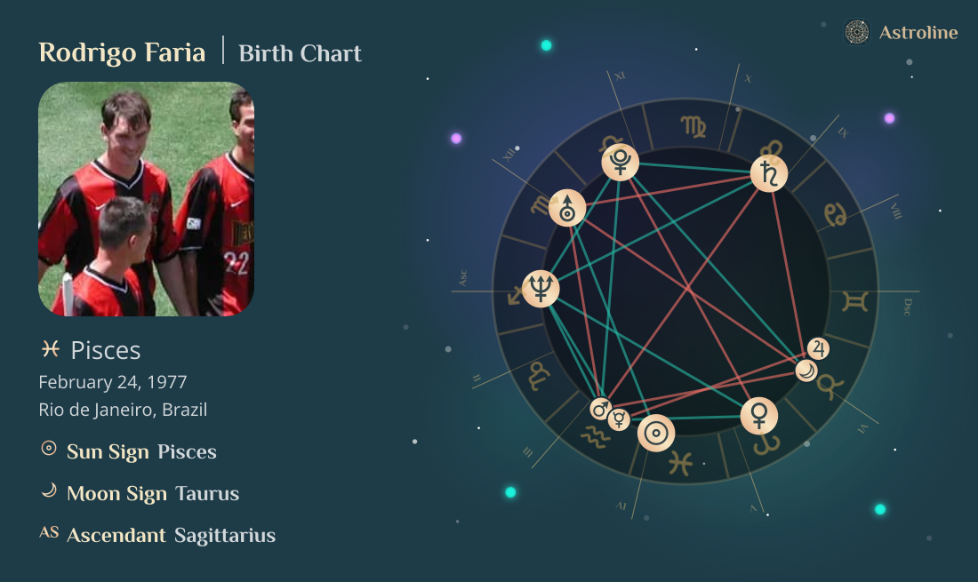 Rodrigo Faria Birth Charts & Zodiac Sign: Sun, Moon & Rising Signs