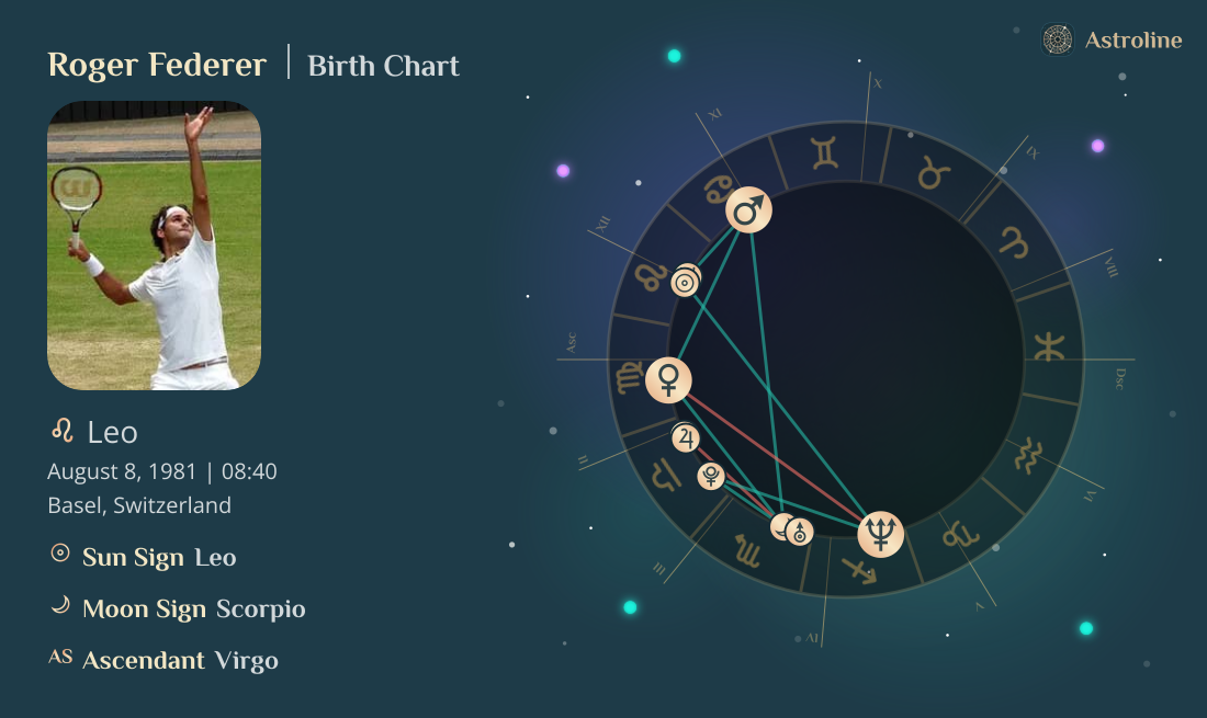 Roger Federer Birth Charts & Zodiac Sign: Sun, Moon & Rising Signs