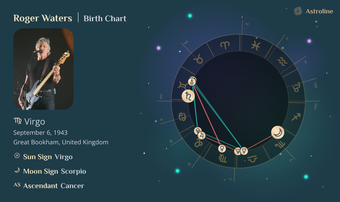 Roger Waters Birth Charts & Zodiac Sign: Sun, Moon & Rising Signs