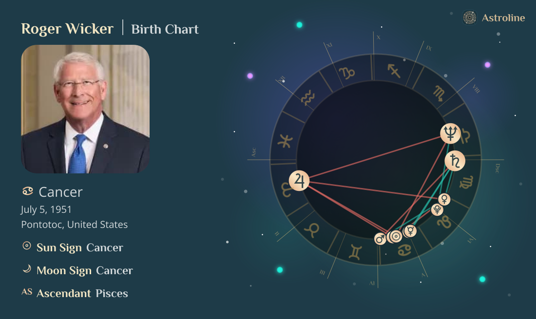Roger Wicker Zodiac Sign & Birth Chart