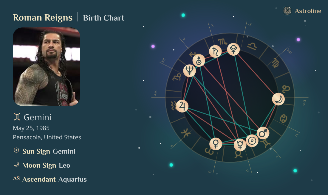 Roman Reigns Birth Charts & Zodiac Sign: Sun, Moon & Rising Signs