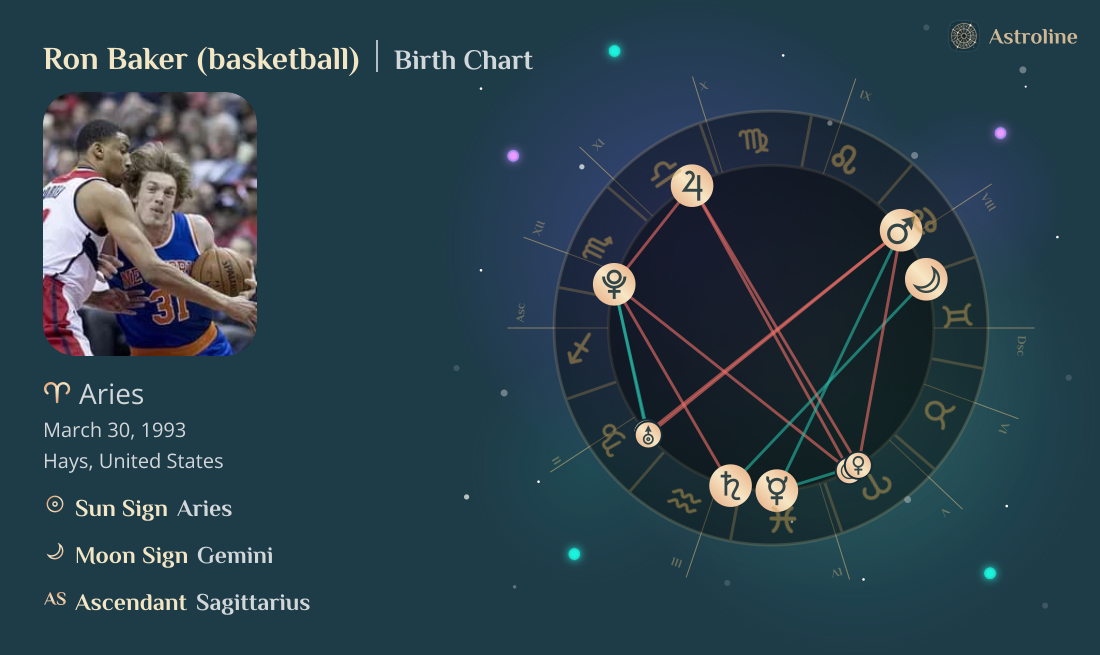 Ron Baker (basketball) Birth Charts & Zodiac Sign: Sun, Moon & Rising Signs