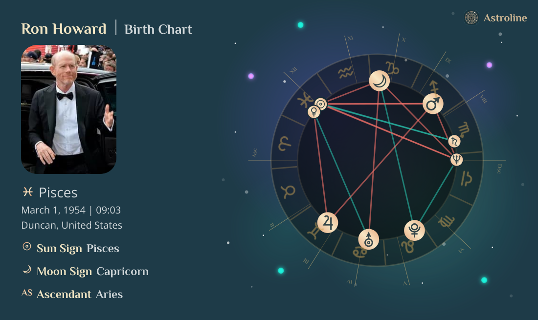 Ron Howard Birth Charts & Zodiac Sign: Sun, Moon & Rising Signs
