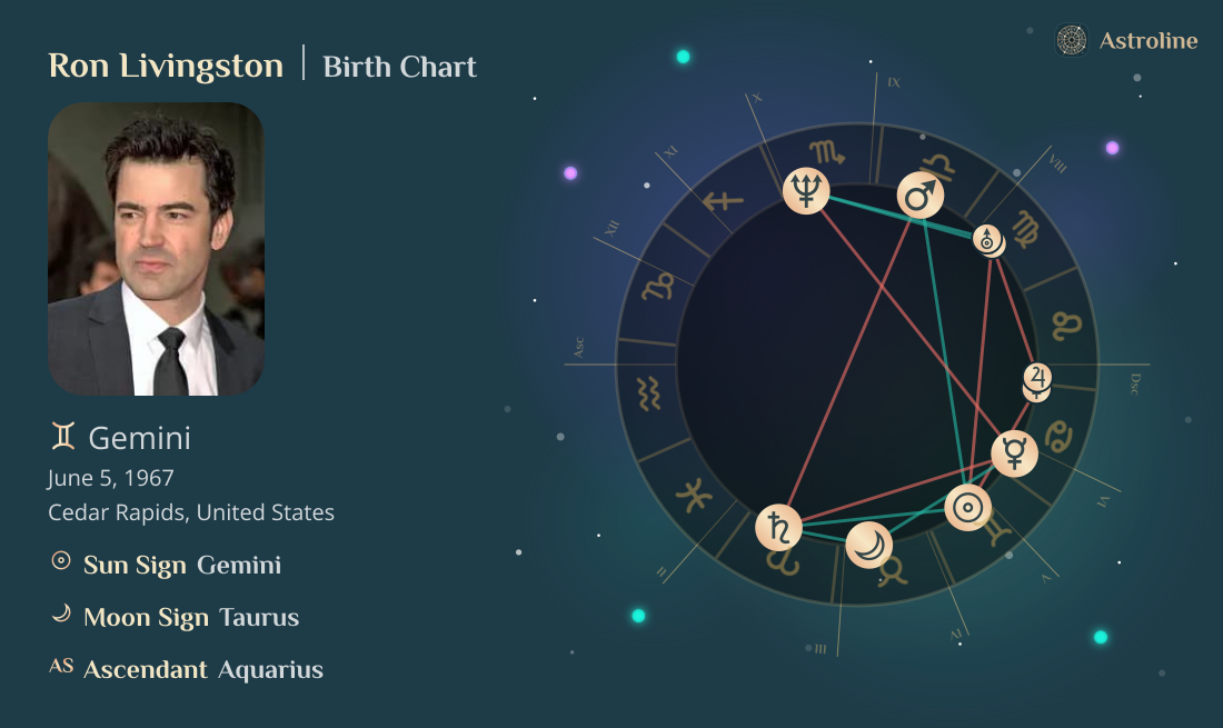 Ron Livingston Birth Charts & Zodiac Sign: Sun, Moon & Rising Signs