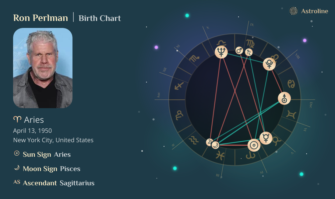 Ron Perlman Birth Charts & Zodiac Sign: Sun, Moon & Rising Signs