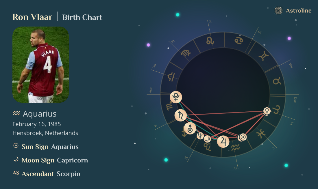 Ron Vlaar Birth Charts & Zodiac Sign: Sun, Moon & Rising Signs