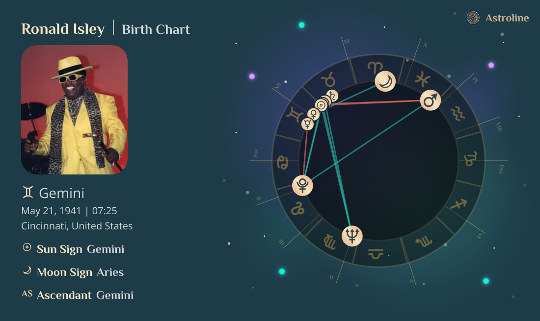 Ronald Isley Birth Charts & Zodiac Sign: Sun, Moon & Rising Signs
