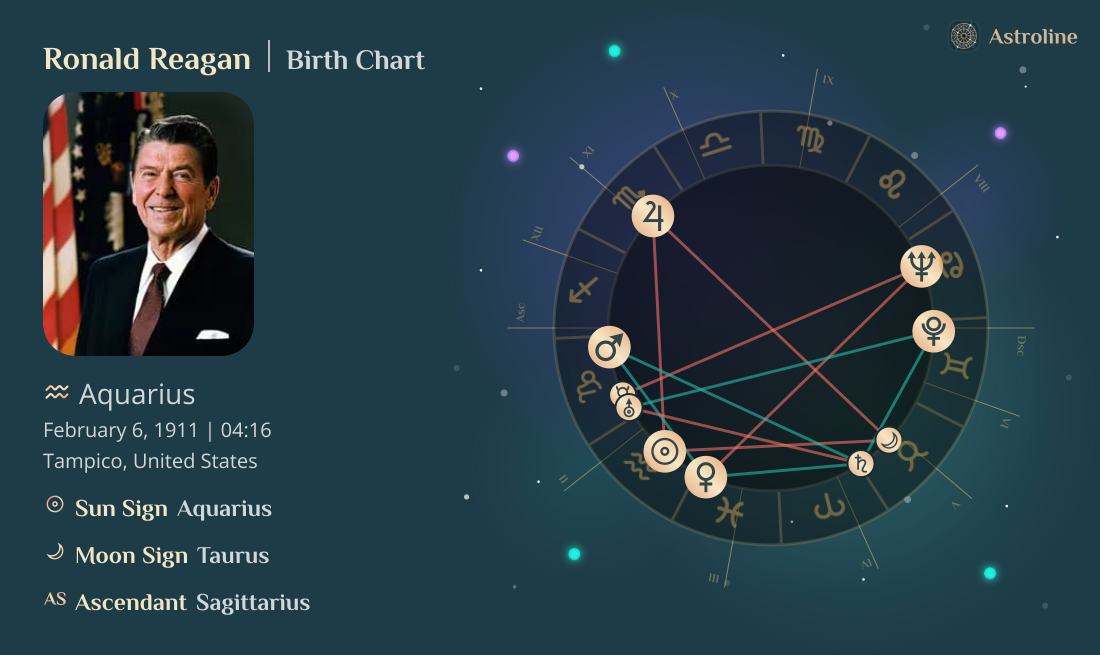 Ronald Reagan Birth Charts & Zodiac Sign: Sun, Moon & Rising Signs