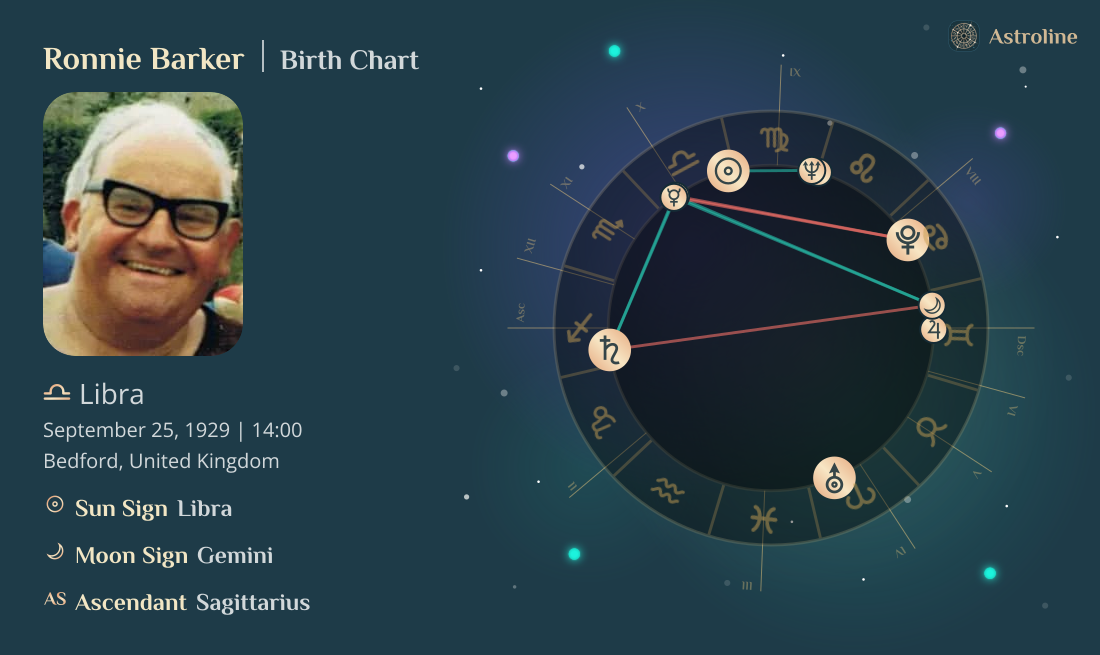 Ronnie Barker Birth Charts & Zodiac Sign: Sun, Moon & Rising Signs