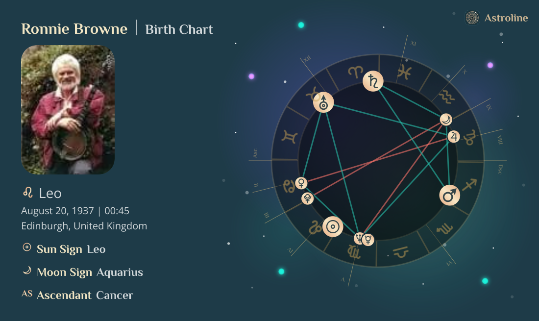 Ronnie Browne Zodiac Sign & Birth Chart