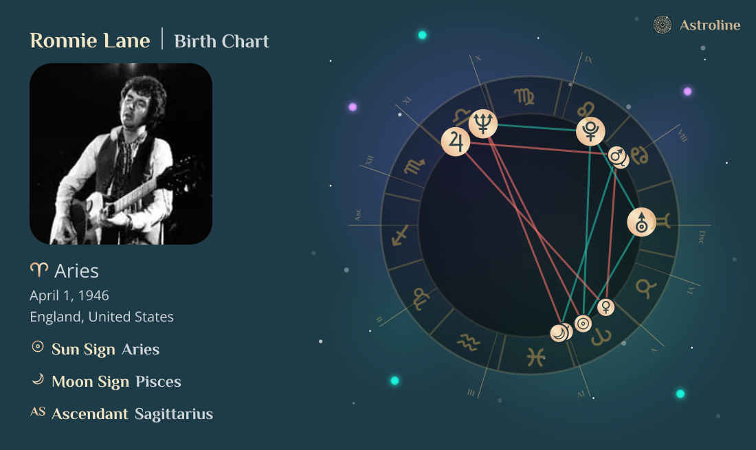 Ronnie Lane Birth Charts & Zodiac Sign: Sun, Moon & Rising Signs