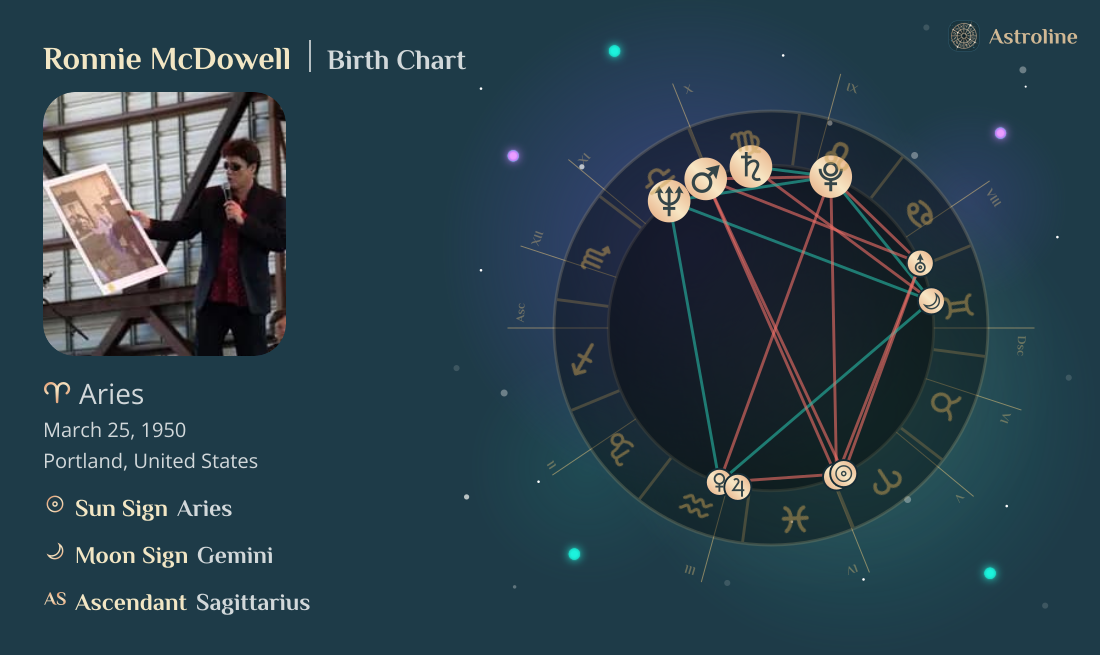Ronnie McDowell Birth Charts & Zodiac Sign: Sun, Moon & Rising Signs