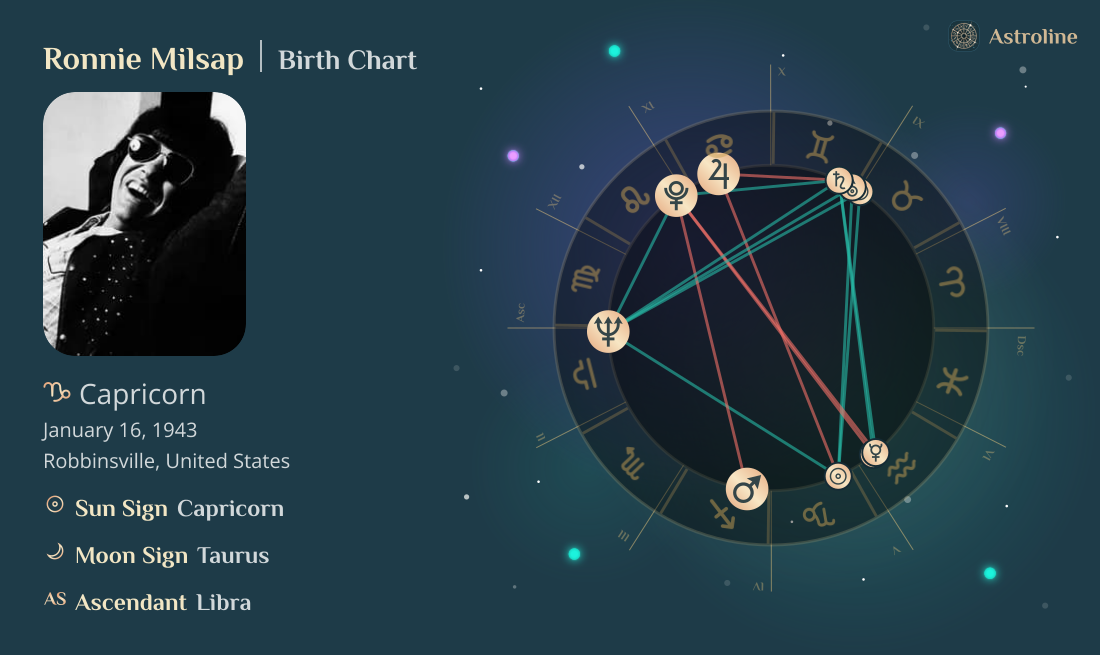 Ronnie Milsap Birth Charts & Zodiac Sign: Sun, Moon & Rising Signs