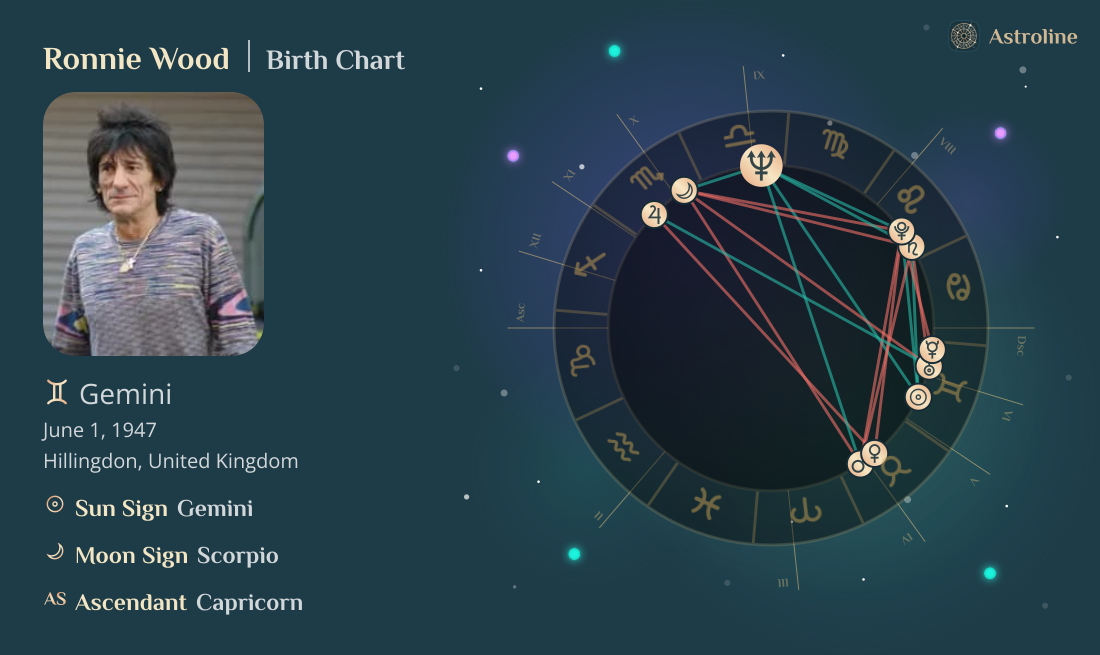 Ronnie Wood Birth Charts & Zodiac Sign: Sun, Moon & Rising Signs