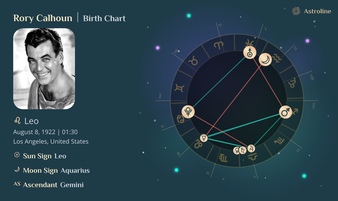 Rory Calhoun Birth Charts & Zodiac Sign: Sun, Moon & Rising Signs
