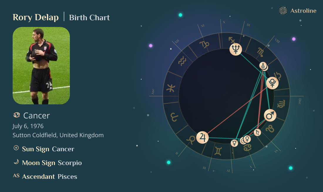 Rory Delap Birth Charts & Zodiac Sign: Sun, Moon & Rising Signs