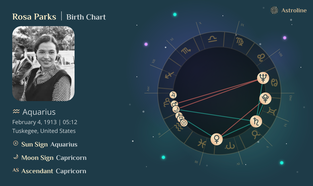 Rosa Parks Birth Charts & Zodiac Sign: Sun, Moon & Rising Signs
