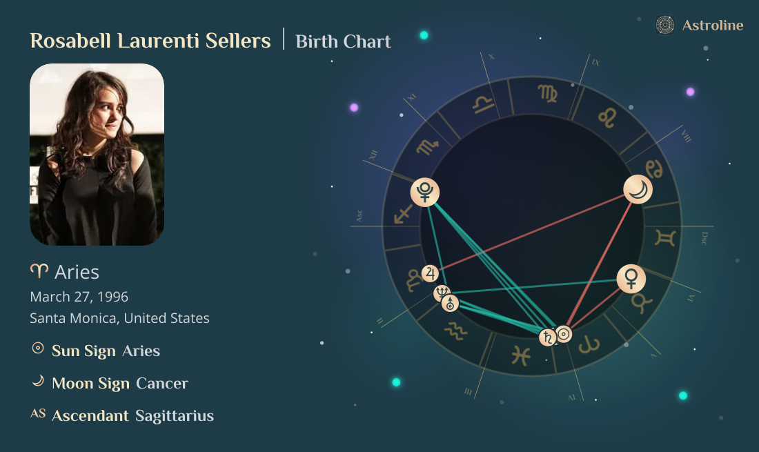 Rosabell Laurenti Sellers Birth Charts & Zodiac Sign: Sun, Moon ...