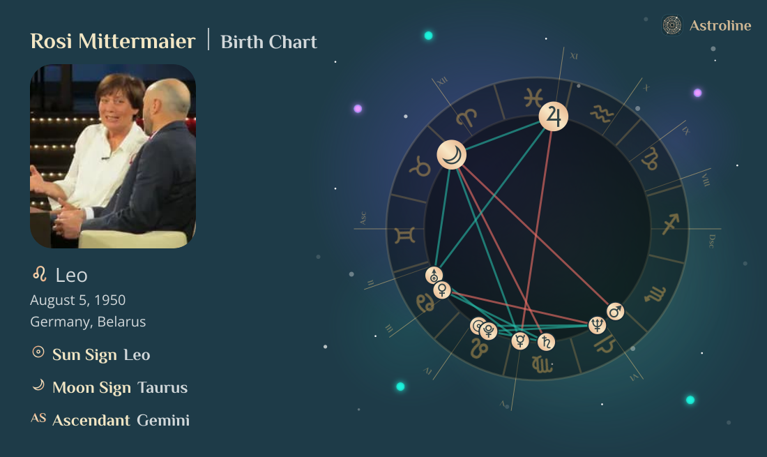 Rosi Mittermaier Birth Charts & Zodiac Sign: Sun, Moon & Rising Signs