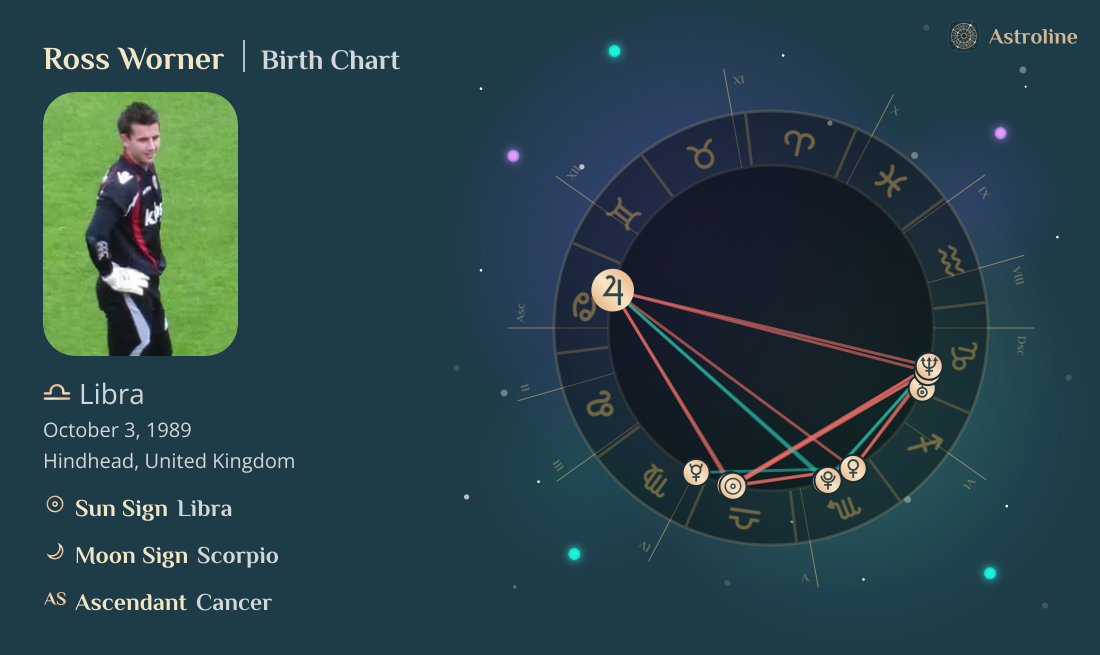 Ross Worner Birth Charts & Zodiac Sign: Sun, Moon & Rising Signs