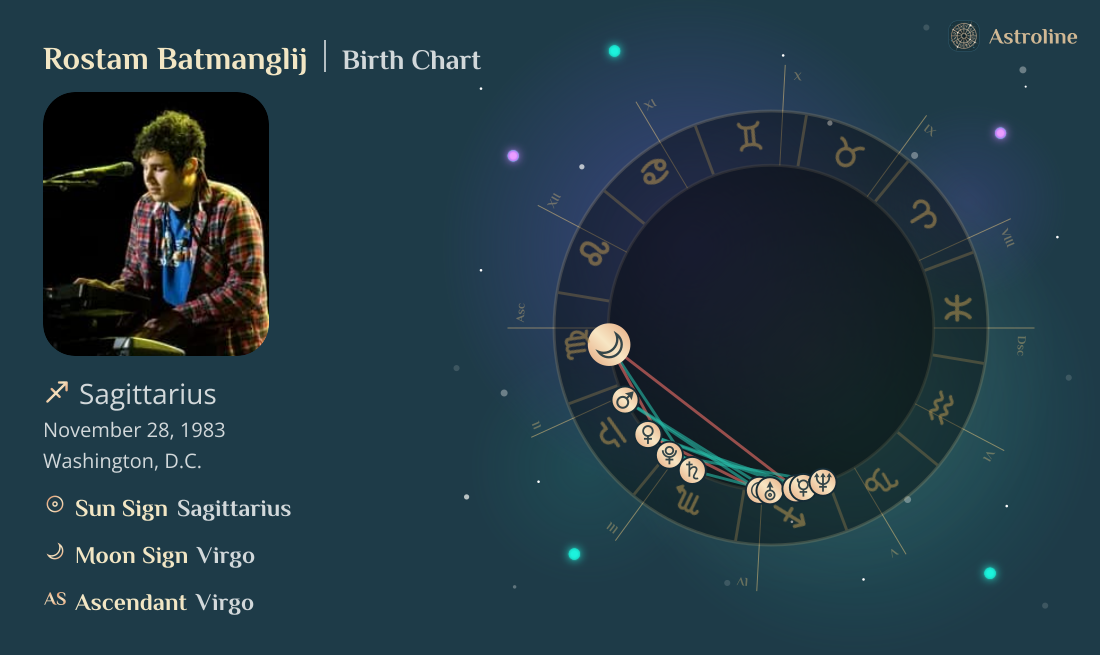 Rostam Batmanglij Birth Charts & Zodiac Sign: Sun, Moon & Rising Signs