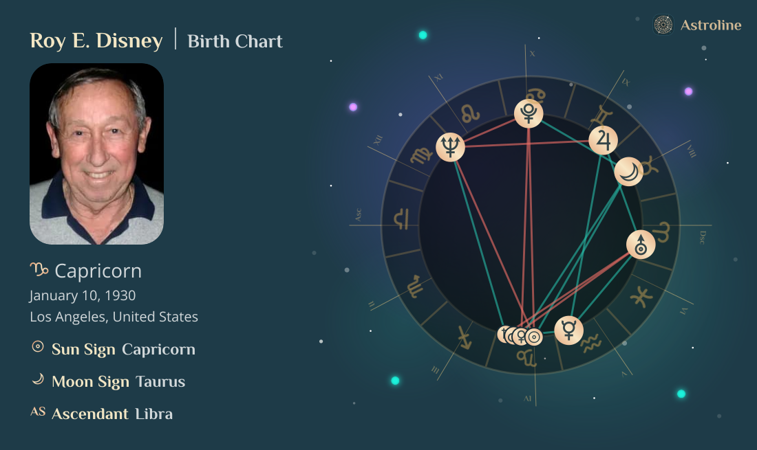 Roy E. Disney Birth Charts & Zodiac Sign: Sun, Moon & Rising Signs