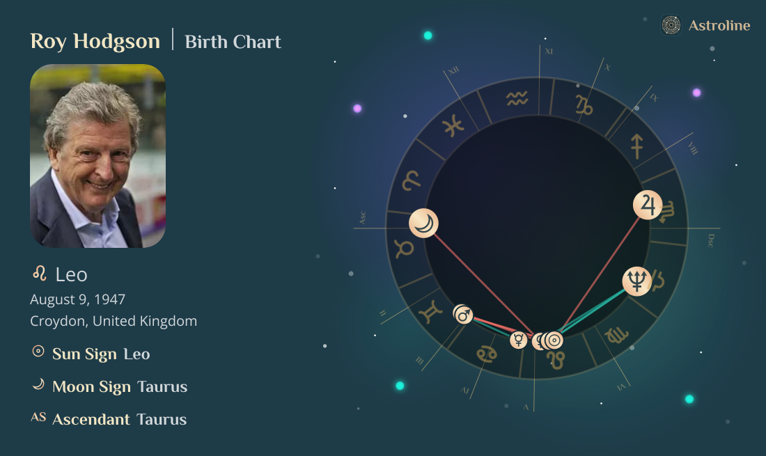 Roy Hodgson Birth Charts & Zodiac Sign: Sun, Moon & Rising Signs