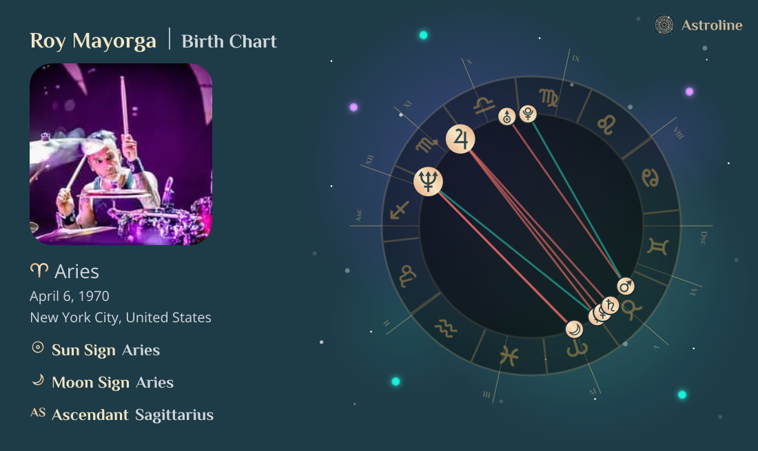 Roy Mayorga Birth Charts & Zodiac Sign: Sun, Moon & Rising Signs