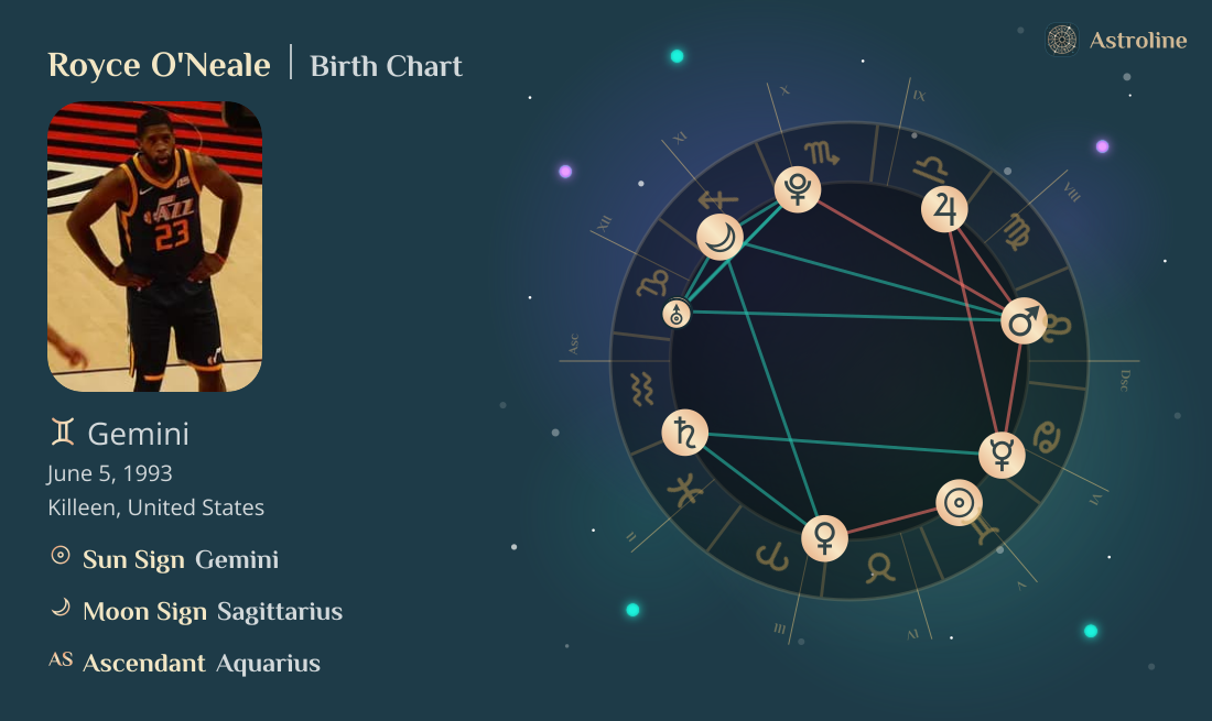 Royce O'Neale Birth Charts & Zodiac Sign: Sun, Moon & Rising Signs