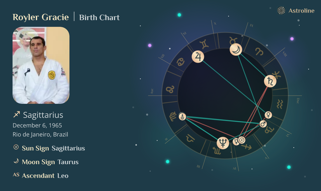 Royler Gracie Birth Charts & Zodiac Sign: Sun, Moon & Rising Signs