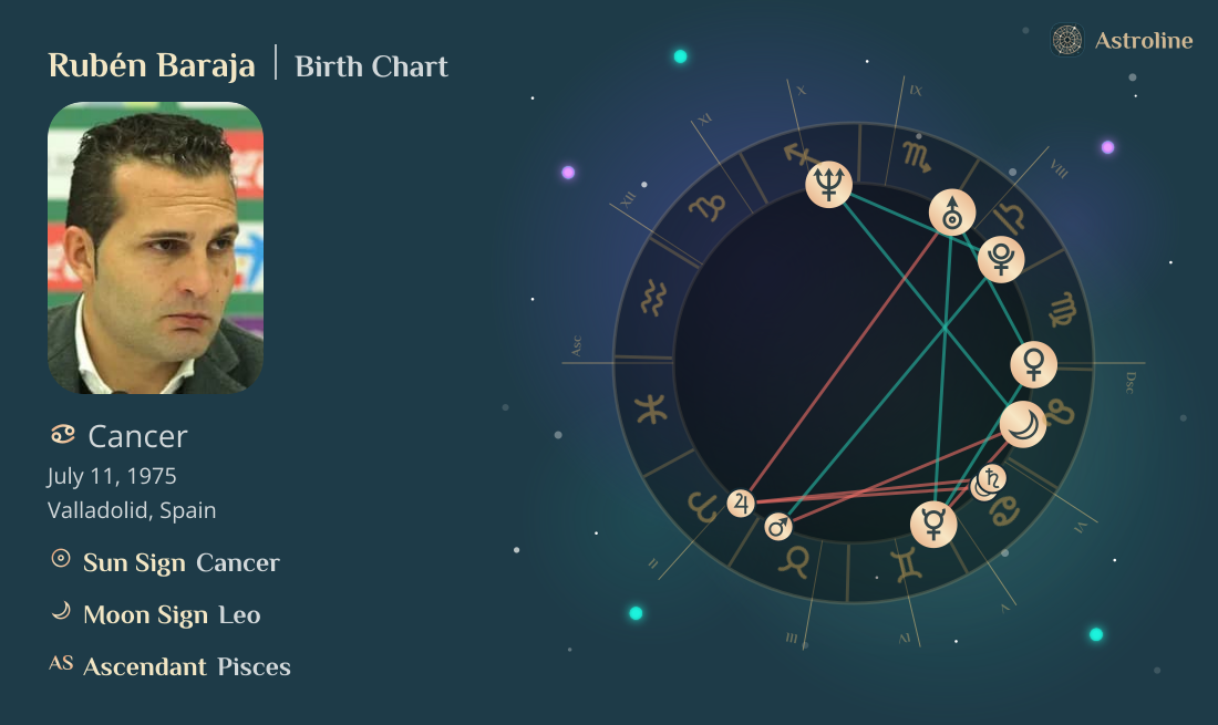 Rubén Baraja Birth Charts & Zodiac Sign: Sun, Moon & Rising Signs