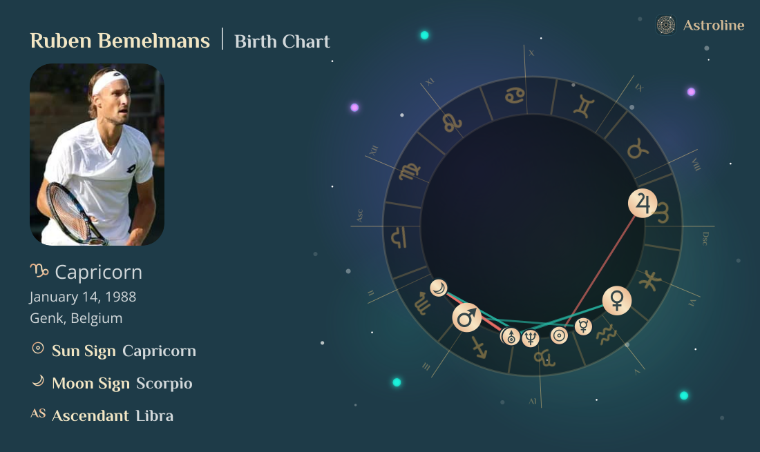 Ruben Bemelmans Birth Charts & Zodiac Sign: Sun, Moon & Rising Signs