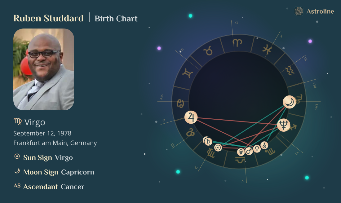Ruben Studdard Birth Charts & Zodiac Sign: Sun, Moon & Rising Signs