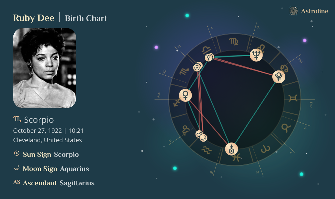 Ruby Dee Birth Charts & Zodiac Sign: Sun, Moon & Rising Signs
