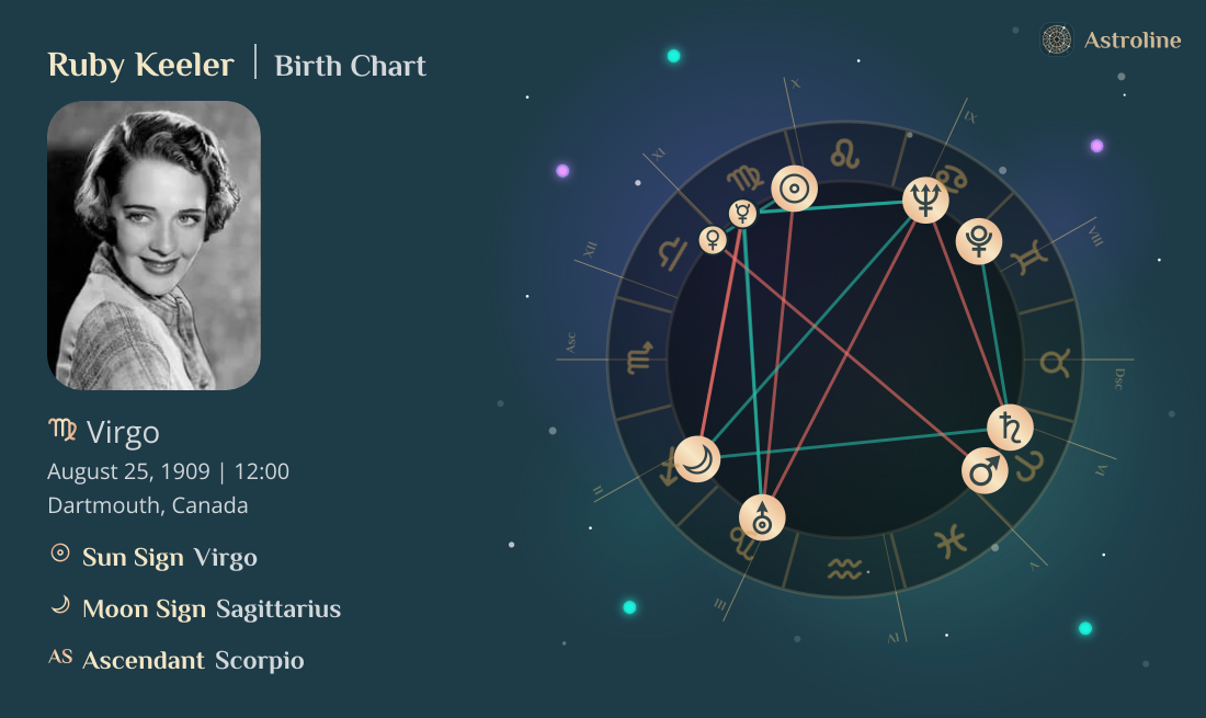 Ruby Keeler Birth Charts & Zodiac Sign: Sun, Moon & Rising Signs