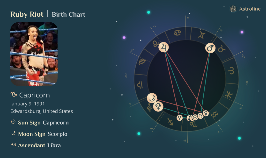 Ruby Riot Birth Charts & Zodiac Sign: Sun, Moon & Rising Signs