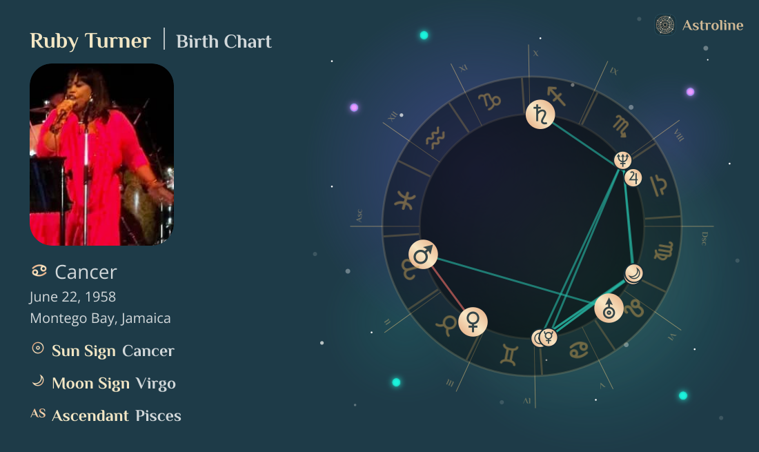 Ruby Turner Birth Charts & Zodiac Sign: Sun, Moon & Rising Signs
