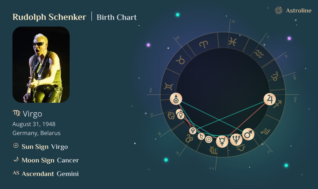 Rudolph Schenker Birth Charts & Zodiac Sign: Sun, Moon & Rising Signs
