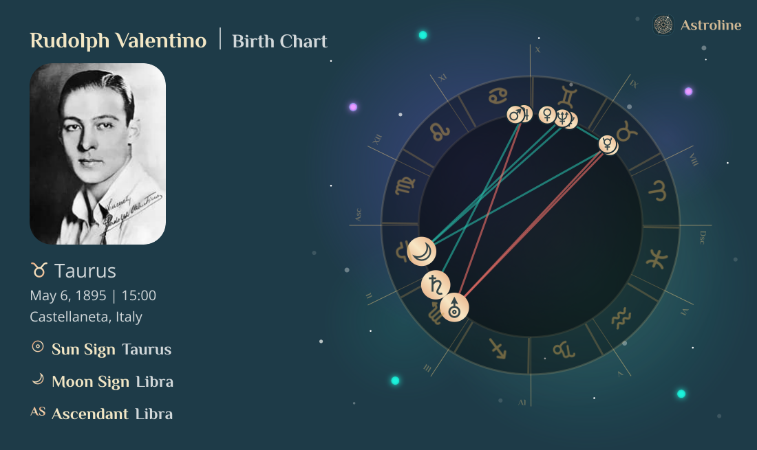 Rudolph Valentino Birth Charts & Zodiac Sign: Sun, Moon & Rising Signs
